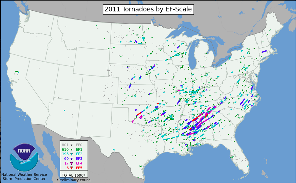 Forecasting Weather Challenges Tclocal