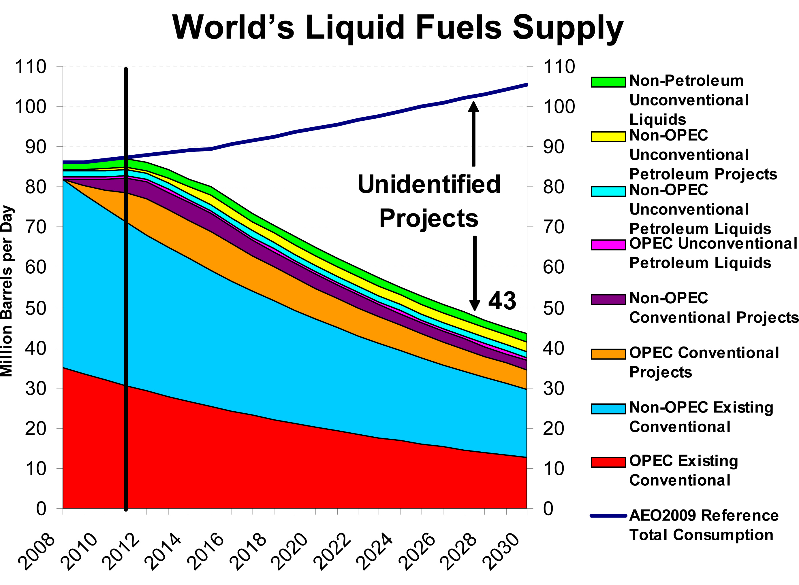 Geothermal Energy Graphs