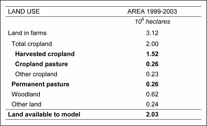 Figure 2. Available agricultural land in New York
State.